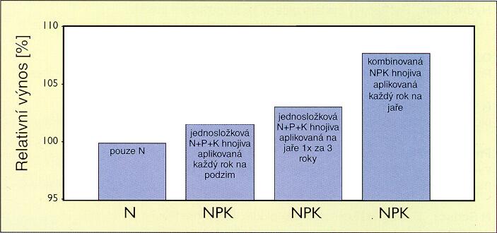 Zavřít okno