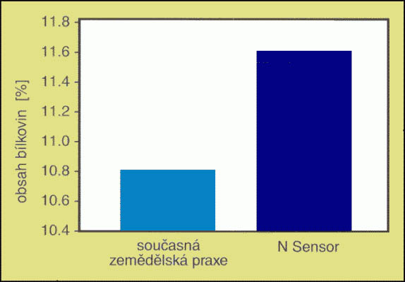 Zavřít okno