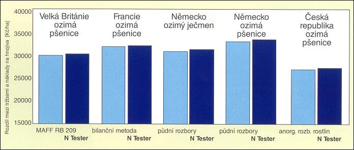 Zavřít okno